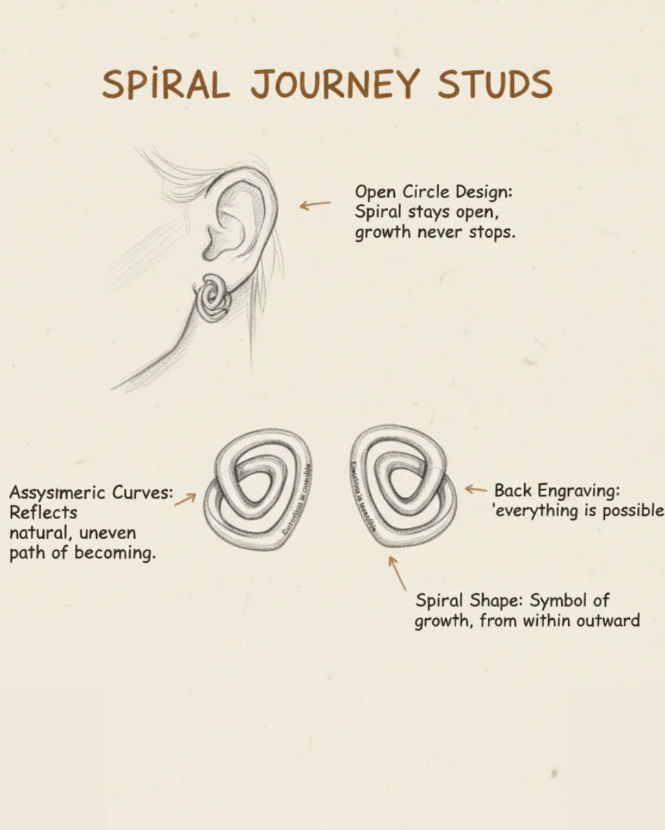 Sacred Spiral sterling Silver Earrings- Possibility Loop - yiru.jeweller